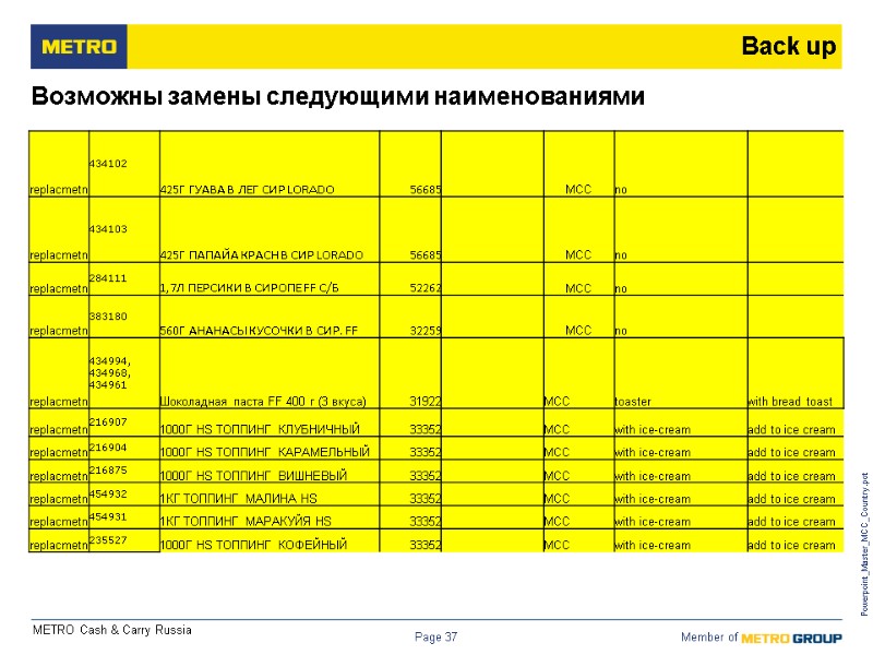 Powerpoint_Master_MCC_Country.pot Page 37 Возможны замены следующими наименованиями  Back up